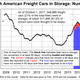 Image: American Association of Railroads